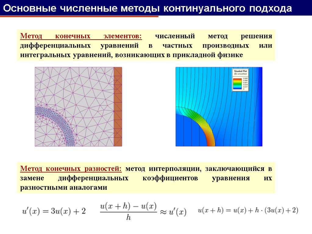 Метод конечных элементов: численный метод решения дифференциальных уравнений в частных производных или интегральных уравнений,